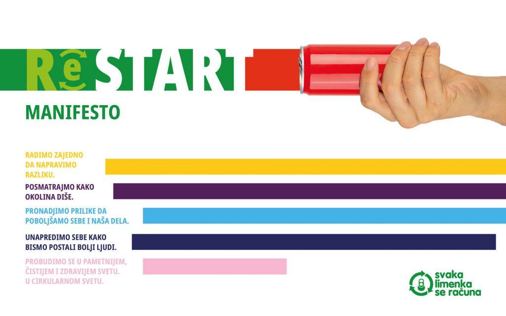 rsz_restart-1024x640 Želiš da isprobaš reciklažni izazov? ''Svaka limenka se računa'' donosi zabavu kroz reciklažu limenki