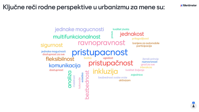 98300511 Vebinar za arhitekte i urbaniste: Kako do rodno-osetljivih javnih prostora?