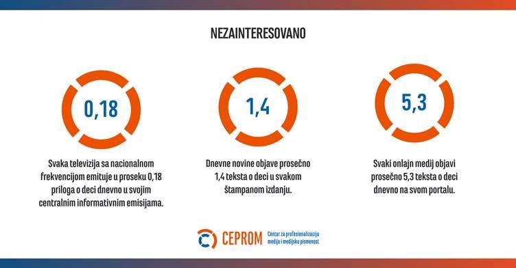 image Izveštavanje domaćih medija o deci: Negativno, neprofesionalno i bez dece